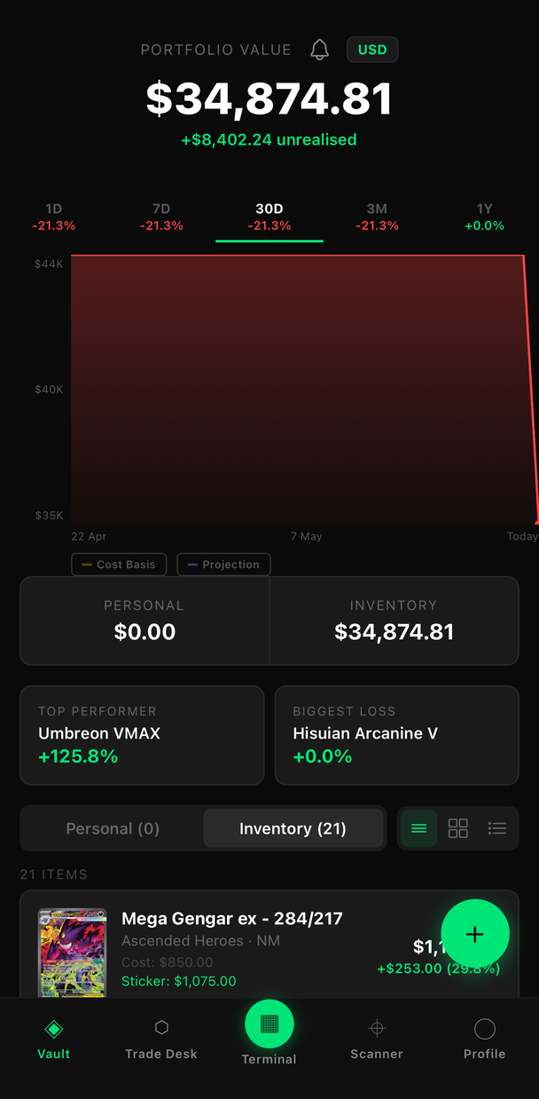 SYND Vault — portfolio value, top holdings, and allocation across singles, sealed, and slabs